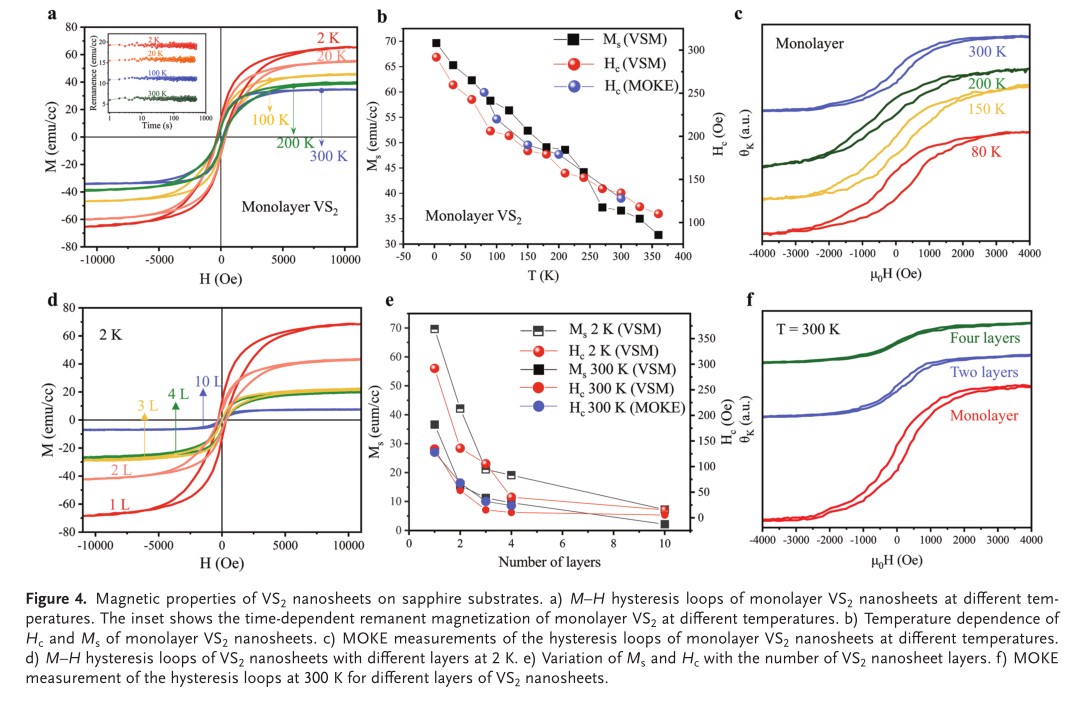 汤如俊教授与合作者在Advanced Functional Materials杂志上发表关于磁性半导体VS2的研究成果